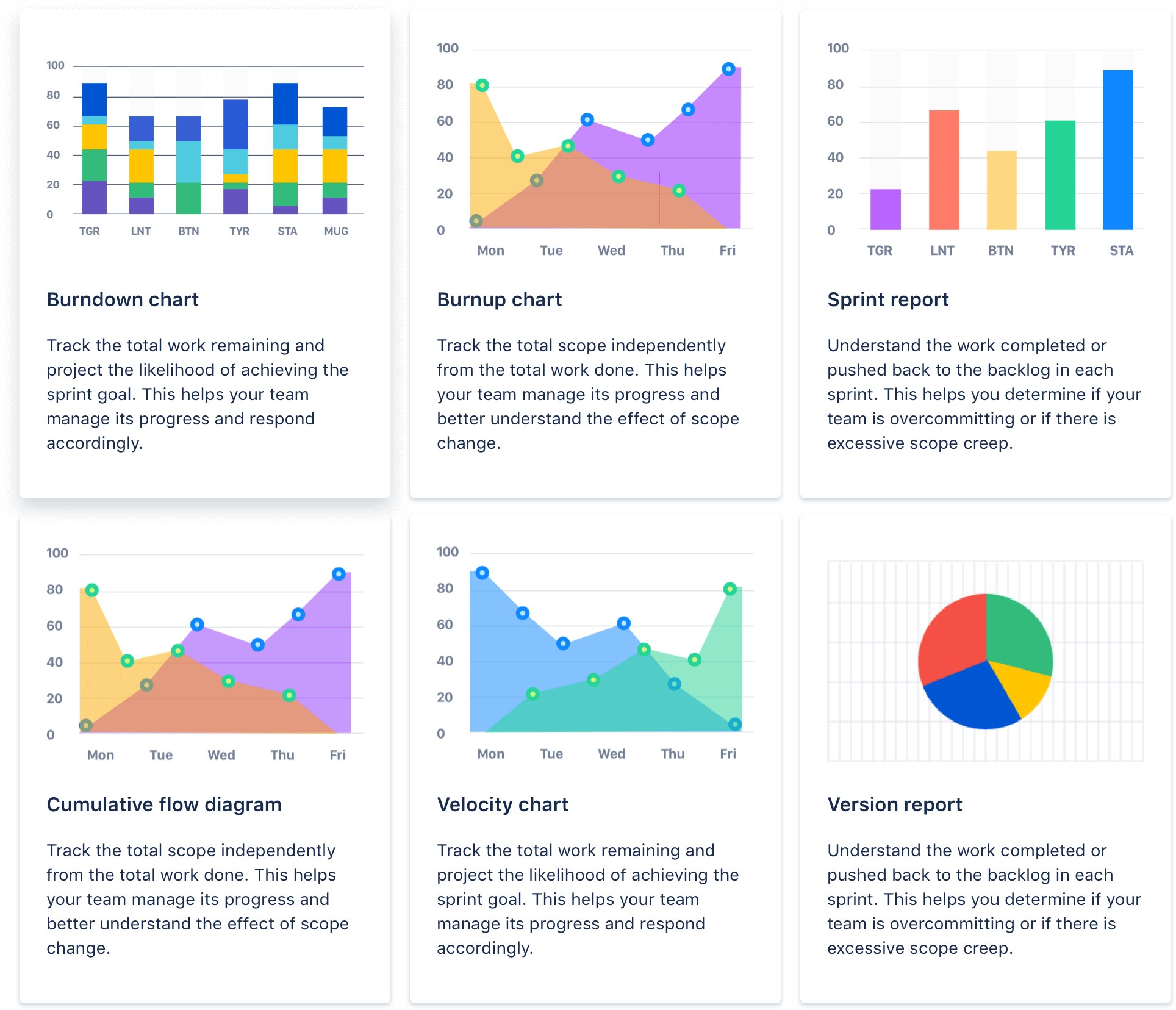 Jira software features atlassian